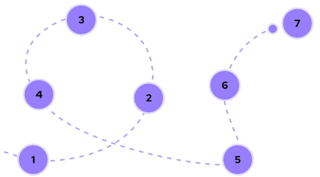 circles